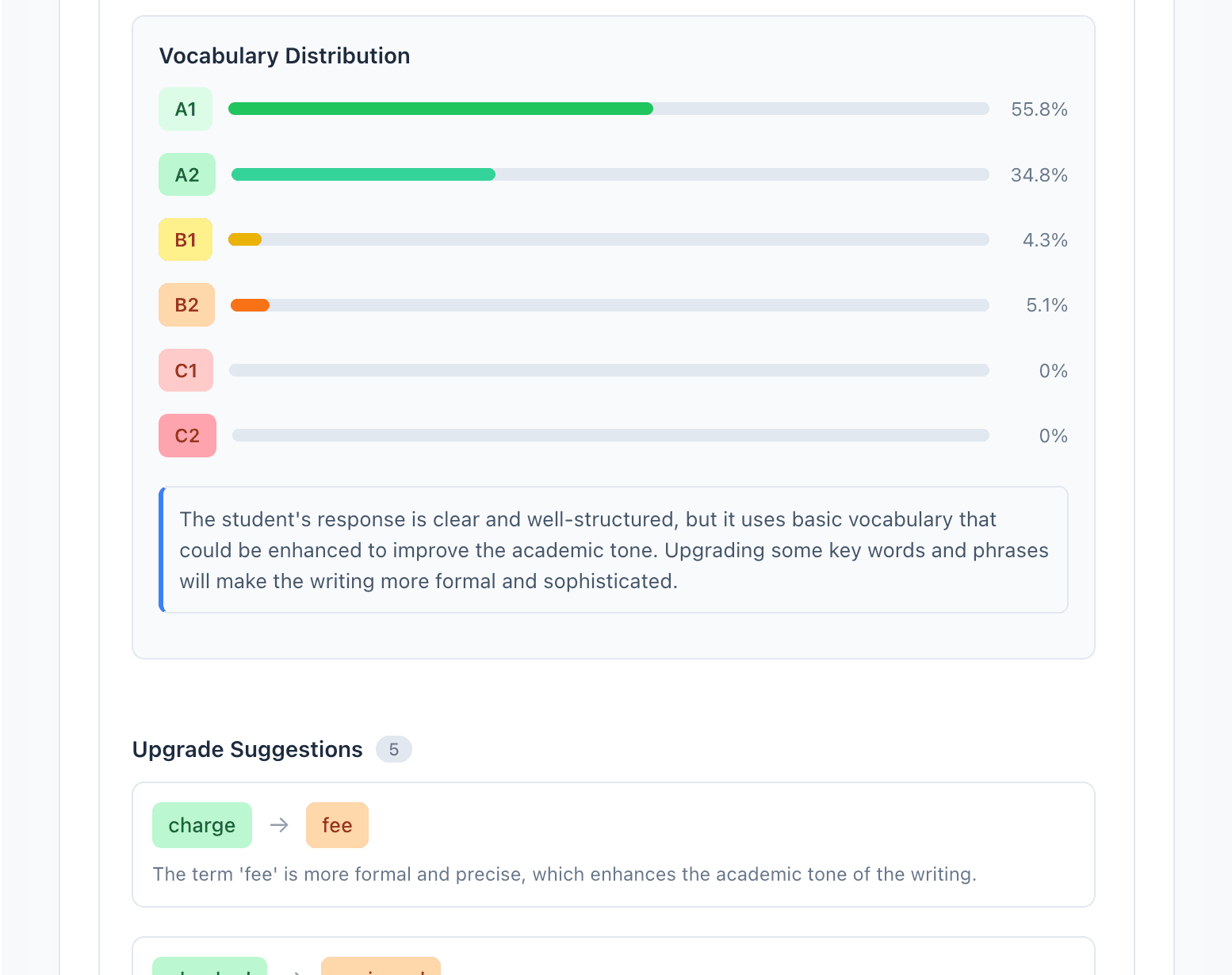 Vocabulary distribution by CEFR level with upgrade suggestions