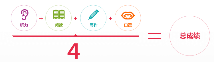 雅思考试介绍|十分钟速通雅思